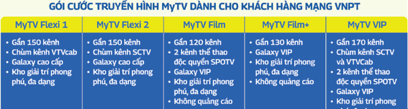Bang-gia-cuoc-truyen-hinh-MyTV