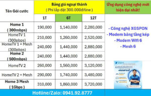 tổng_đài_đăng_ký_internet_vnpt_tại_bình_tân